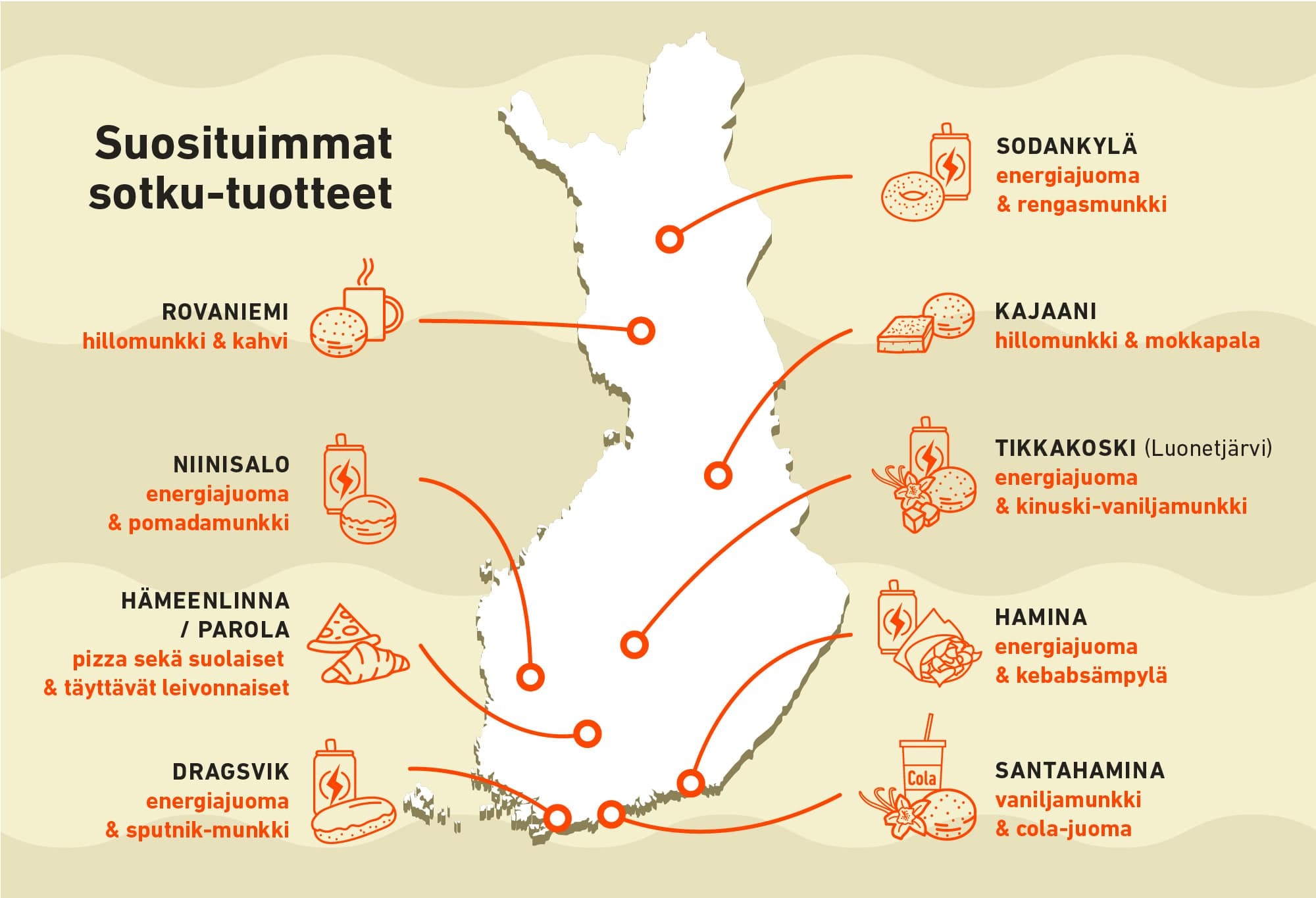 Kuvassa sotilaskotien myydyimmät tuotteet sijoitettuna Suomen kartalle.
