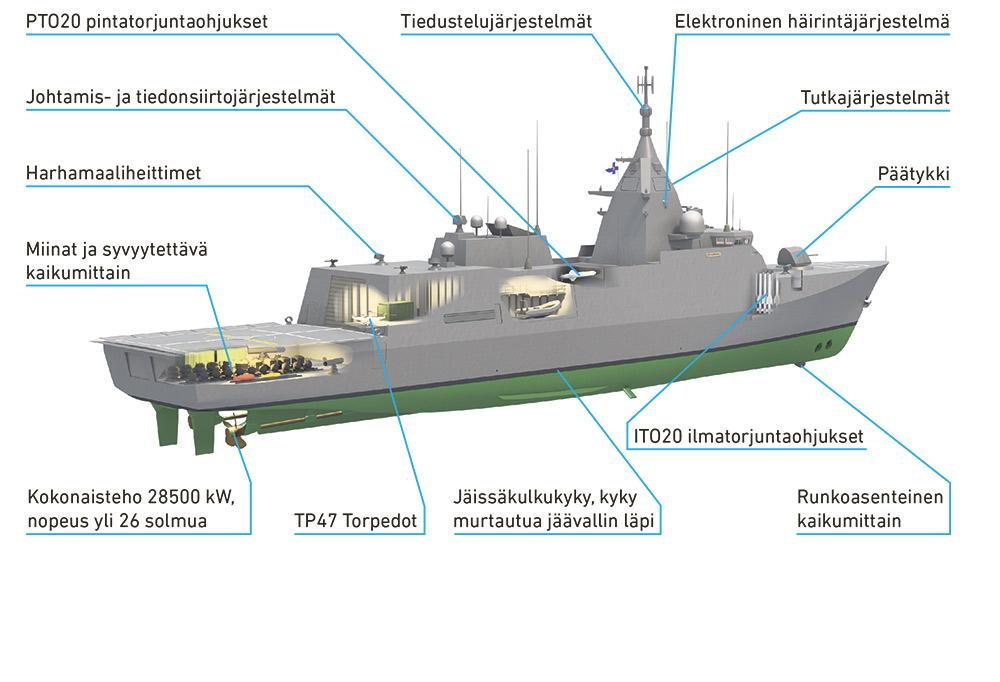 Grafiikkakuva, jossa esitellään aluksen tekniikkaa.