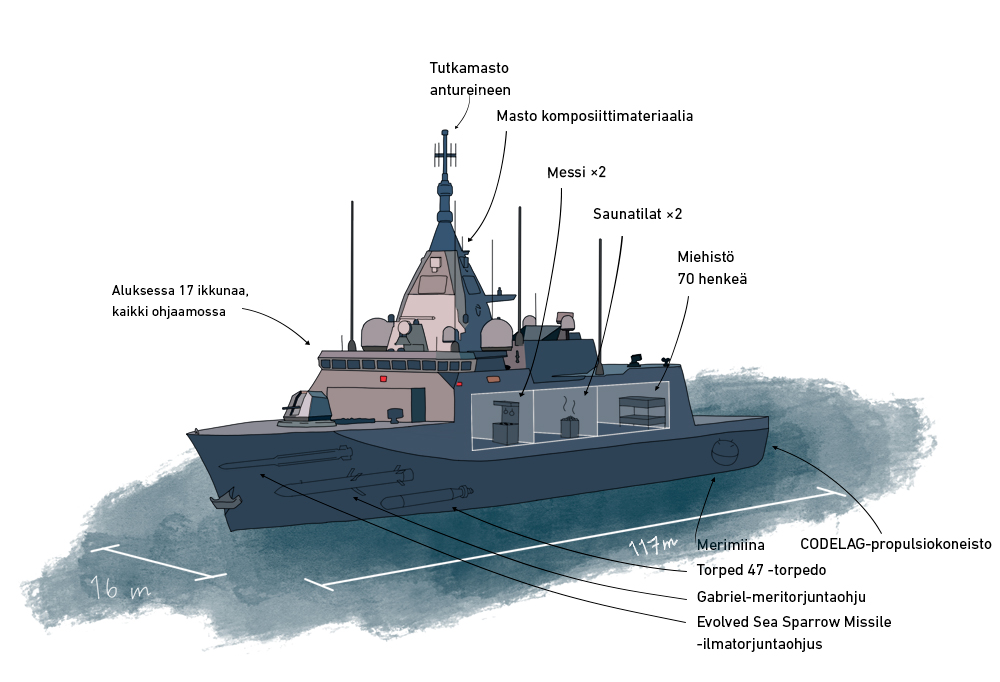 Kuvitus Pohjanmaa-luokan monitoimikorvetista.